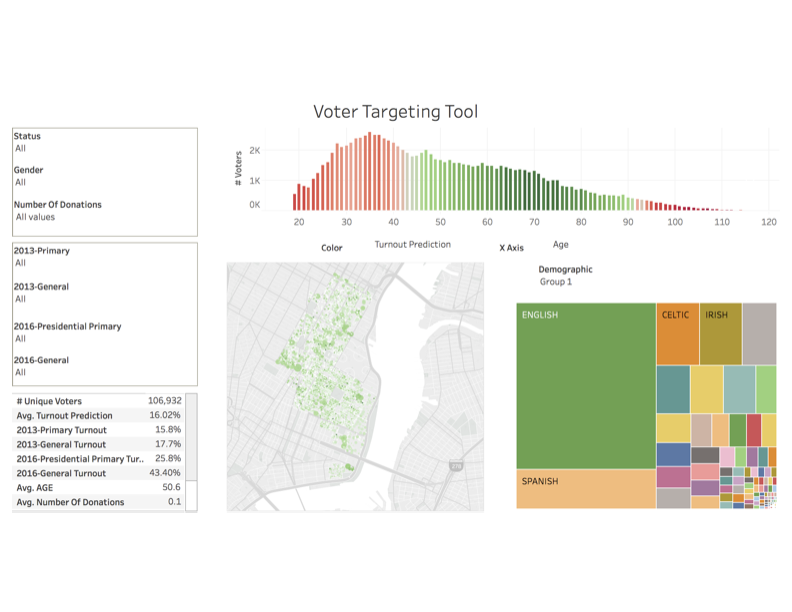 Voter Turnout and Age Distribution