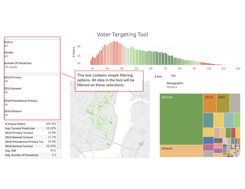 Interactive Filtering Dashboard