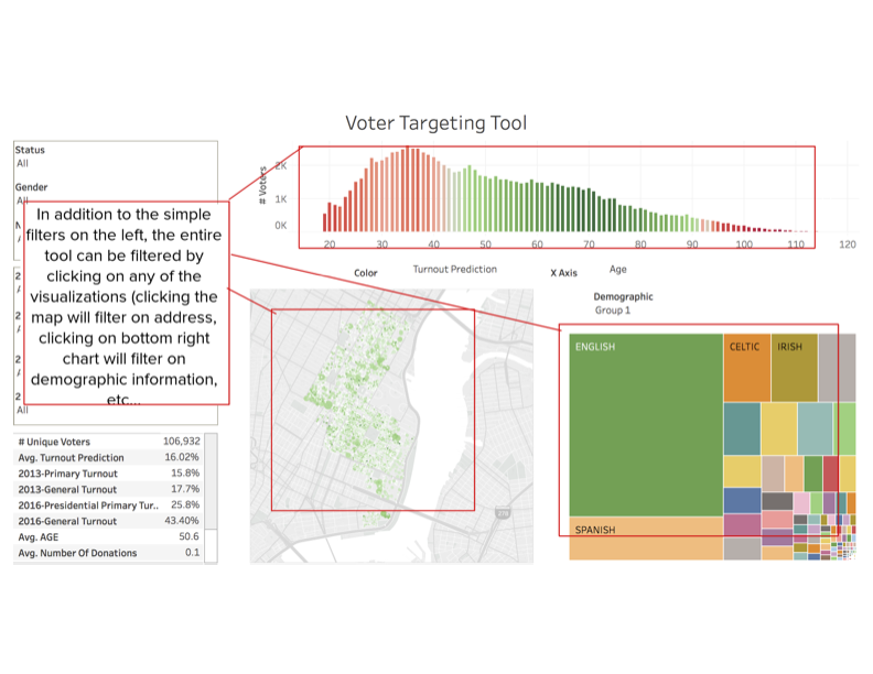 Voter List and Export Feature