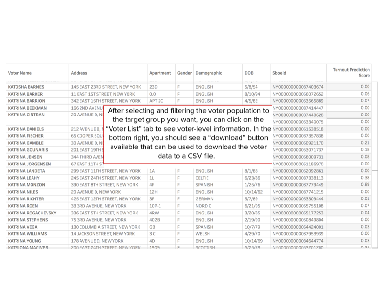 Comprehensive Filterable Dashboard